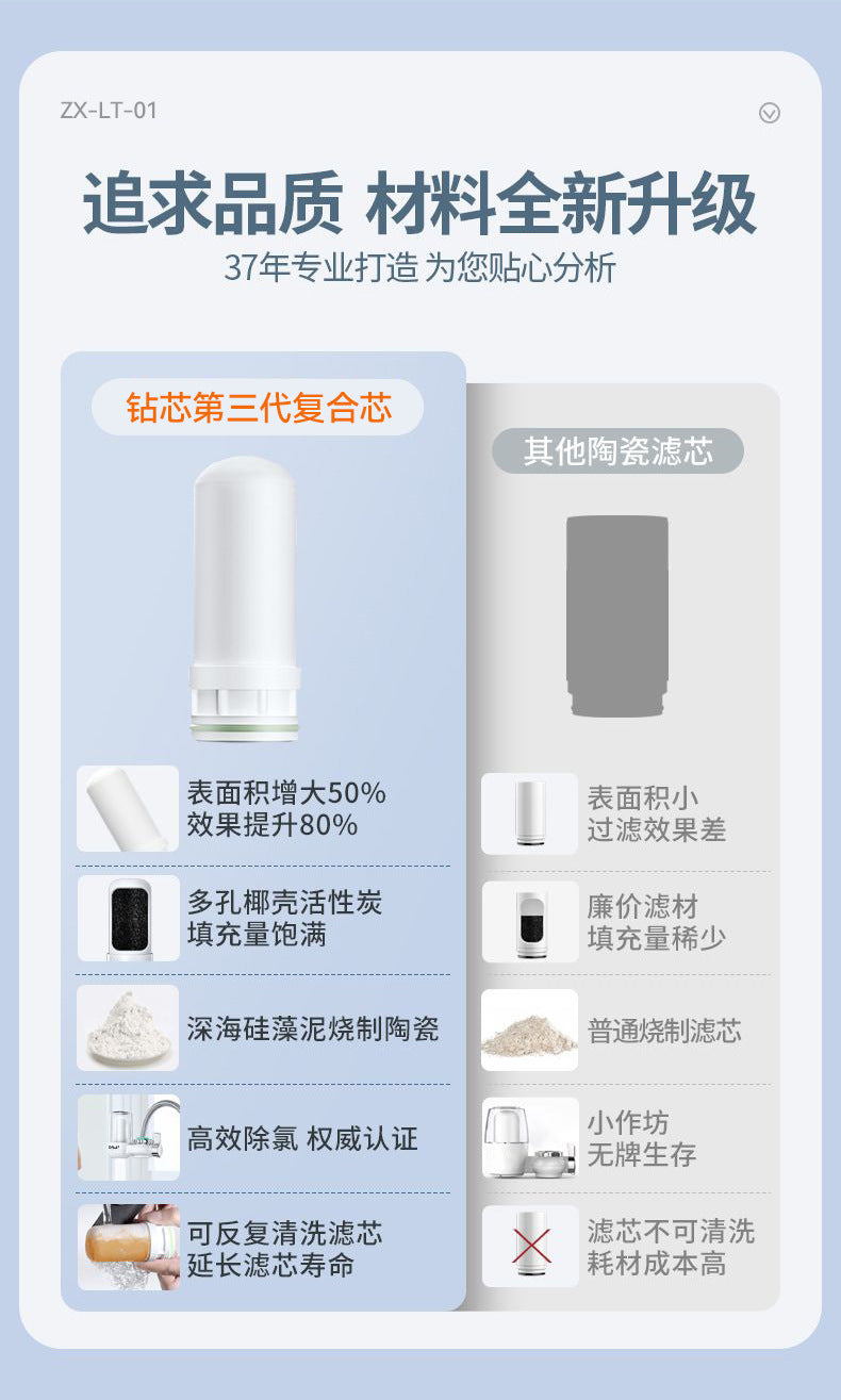 Faucet Water Purifier Water Filter Kitchen Tap Water Filter Direct Drinking Single Outlet Ceramic Filter Cartridge Wholesale