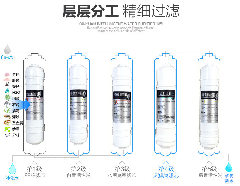 Water Purifier Five-Stage Ultrafiltration Water Purifier Mineral Energy Water Purifier Kitchen Wall-Mounted Direct Drinking Machine Gift Manufacturer