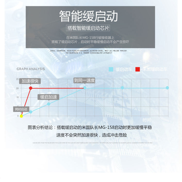 Sci-fi Children's Electric Car Four-Wheel Flashing with Remote Control, Ride-On for Boys and Girls, Baby Rocking Rechargeable Toy Car