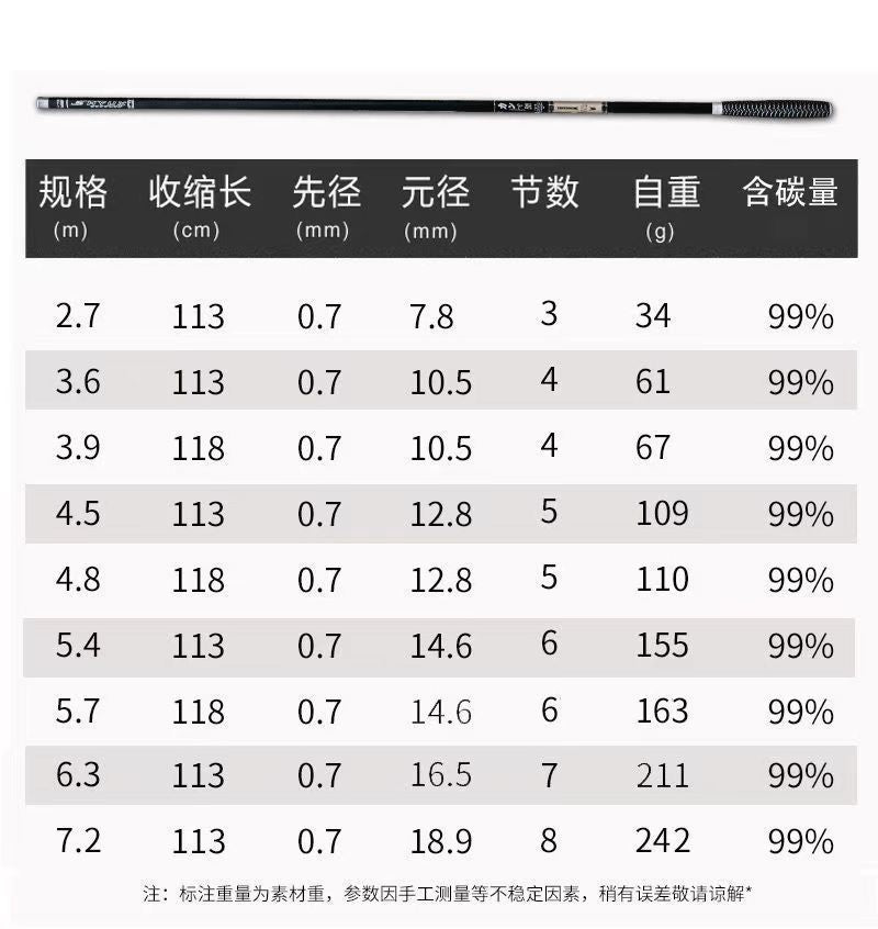 Upgraded Carbon Gamma Carp Fishing Rod Hand Rod Fishing Rod Light Hard Long Section Taiwan Fishing Rod28Adjustable Crucian Carp Fishing Rod Set