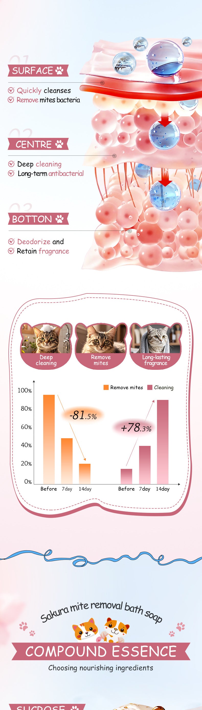 Full English EXGYAN Pet Sakura Cleansing Soap Cleaning Pet Hair Handmade Soap Cross-Border Wholesale