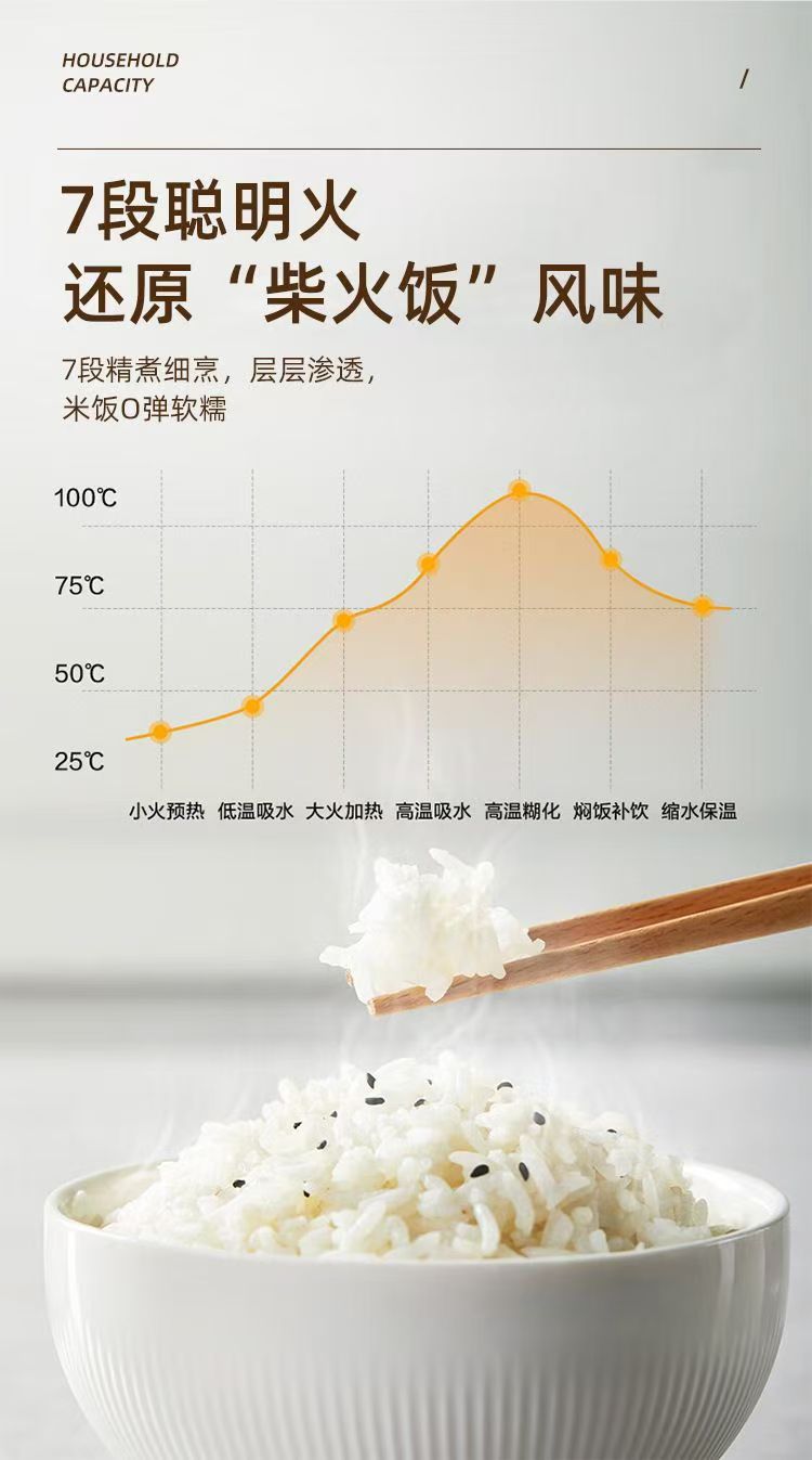 Zhigao Rice Cooker for Home and Dormitory, Multi-Functional Rice Cooker, Non-Stick, Smart, with Timer and Reservation Function2to5Steamer Rice Cooker