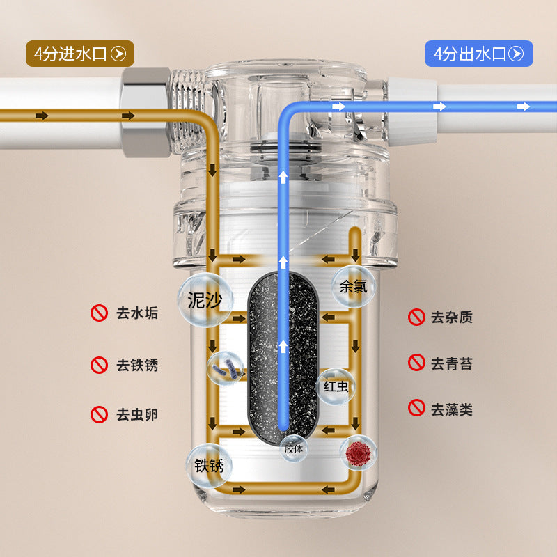 Free Shipping Mi Na Water Purifier Filter Kitchen Household Faucet Tap Water Direct Drinking Ultrafiltration Pre-filter Water Purifier