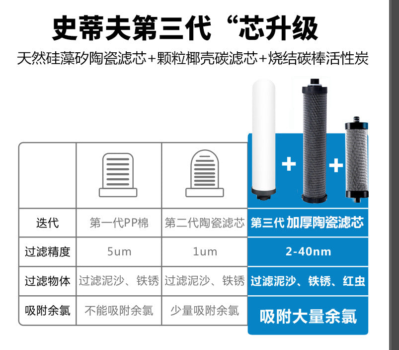 Yikai Steve Household Kitchen Filter Stainless Steel Countertop Direct Drinking Water Purifier Faucet Filter