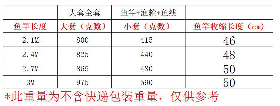 ZURYP Fishing Gear Set Long Casting Lure Sea Fishing Rod Full Set Soft Bait Hooks Fishing Line Cross-Border Exclusive