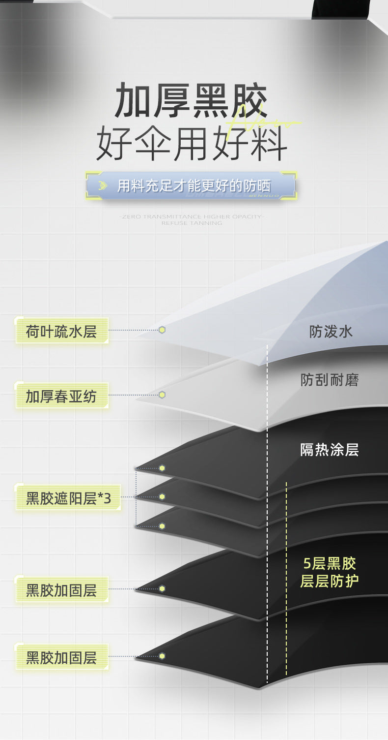 Benno New Model Fishing Umbrella Universal Large Fishing Umbrella Outdoor Sun Umbrella Thickened Sunshade Sun Protection Rainproof Special Fishing Umbrella