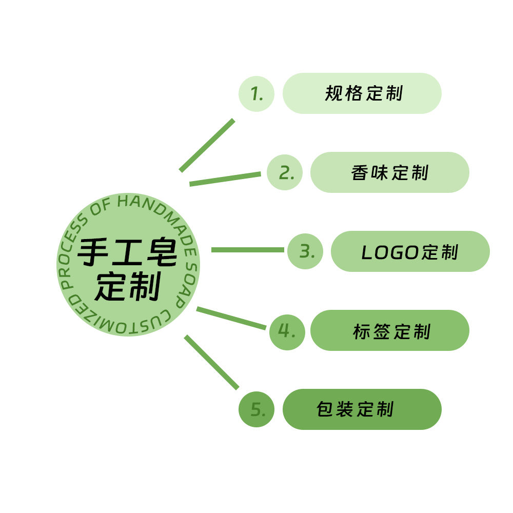 Shampoo soap Cross-border Shampoo Soap Deep Cleansing Nourishing Hair Roots Shampoo Cake Foreign Trade Soap soap Shampoo soap