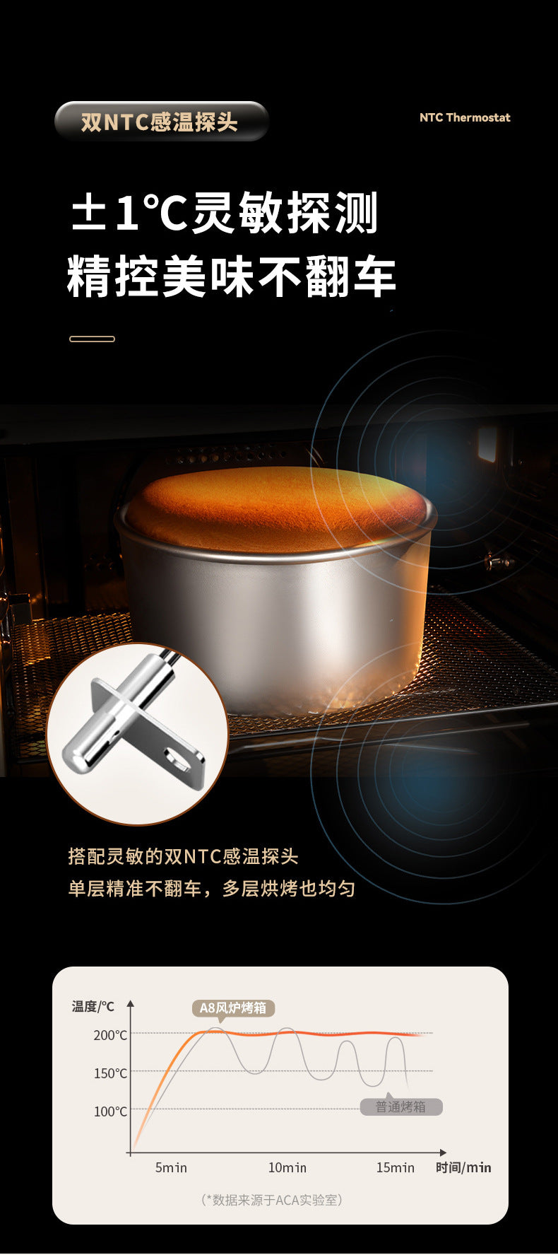 Convection Oven Commercial40L Household Small Baking Multi-Functional Fermentation Defrosting Enamel Air Fryer Electric Oven