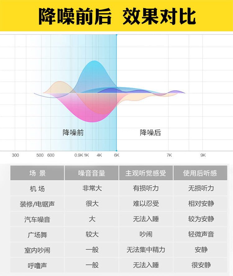 Soundproof Earplugs Anti-Noise Sleep Work Use Student Sleep Anti-Noise Artifact Snoring Super Strong Thermal Shaping Earplugs