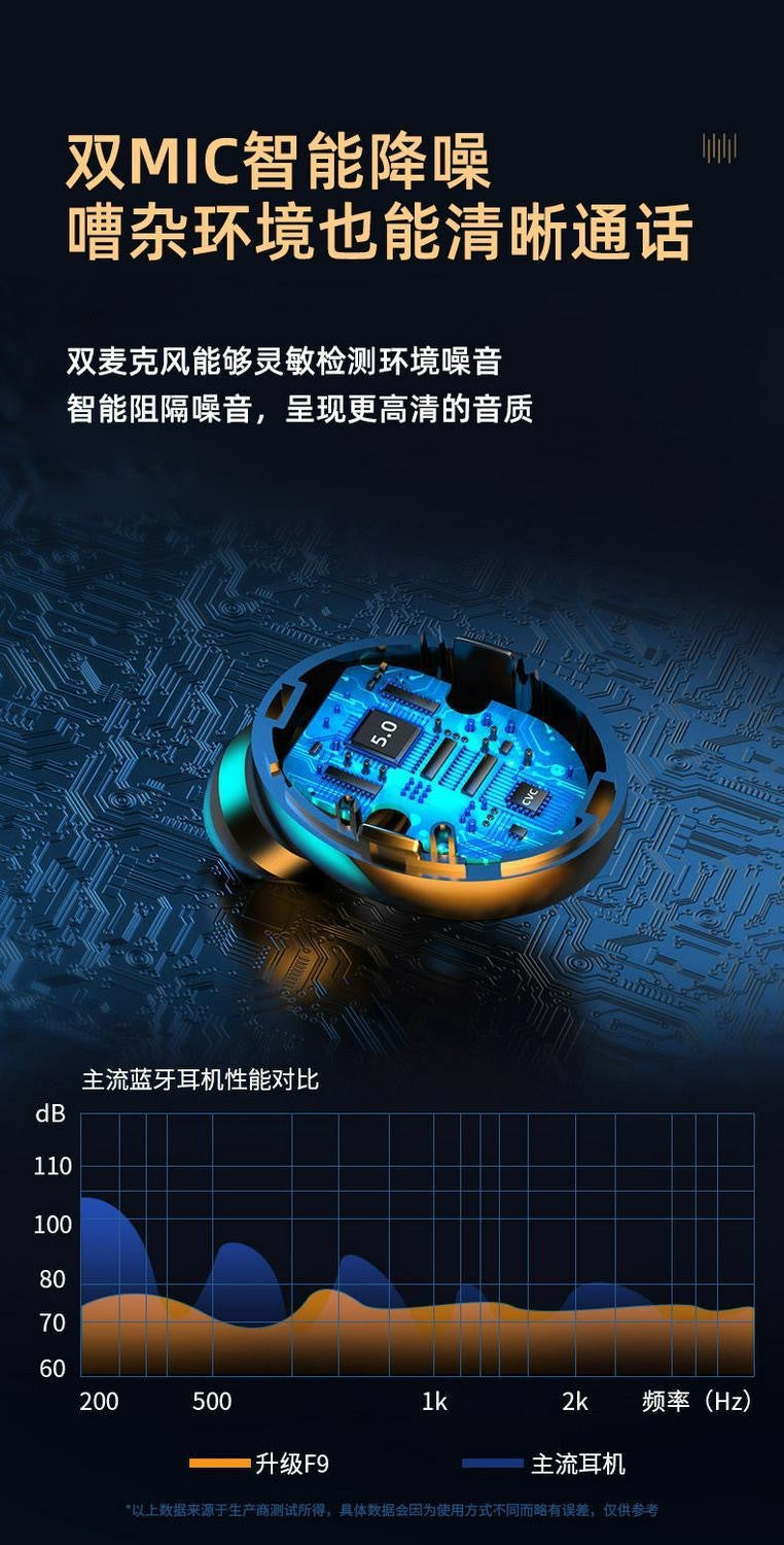 True Wireless Bluetooth Earbuds Dual Ear Noise Cancelling Low Latency In-Ear Sports Running Music Gaming E-Sports Long Battery Life