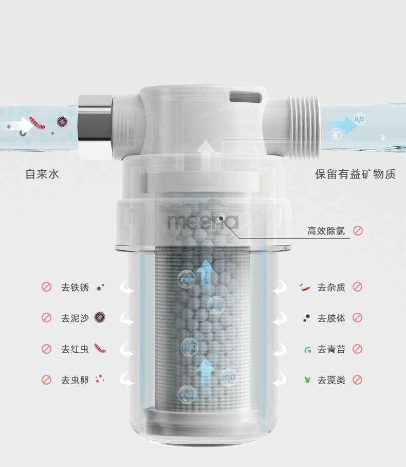 Free Shipping Mi Na Water Purifier Filter Kitchen Household Faucet Tap Water Direct Drinking Ultrafiltration Pre-filter Water Purifier