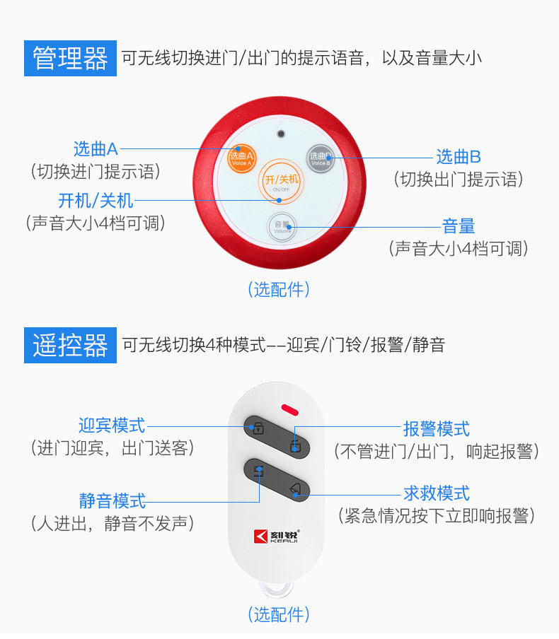Welcome Dual-Way Greeting Device Entrance Exit Announcement Recordable Store Commercial Infrared Detection Greeting Device