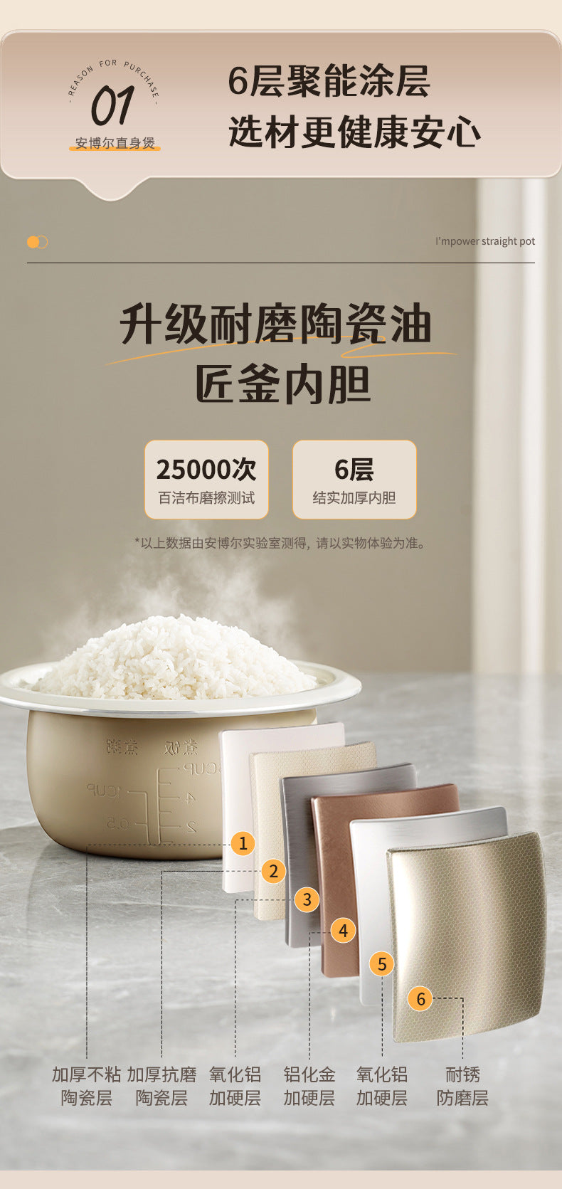Anbol Old-Fashioned Rice Cooker Household Steaming and Cooking Integrated Electric Steamer Large Capacity Dormitory Multi-Functional Rice Cooker Steamer