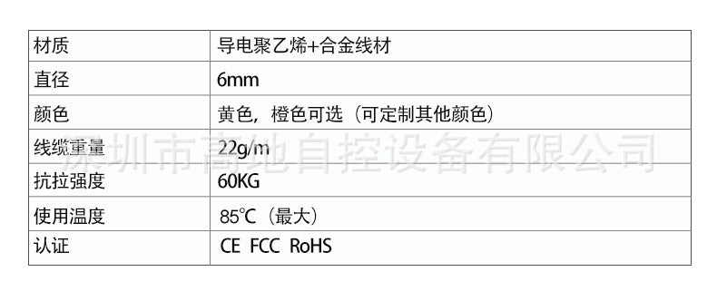 Non-Positioning Water Leak Detection Line Water Immersion Sensor Rope Machine Room Leak Monitoring with Leak Detection Controller Safety Monitoring