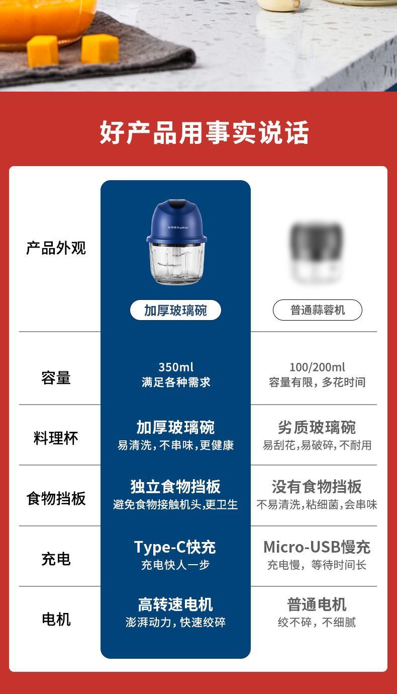 Meat Grinder Household Small Wireless Charging Model Food Processor Electric Mixer Kitchen Supplies Meat Grinder Garlic Grinder AliExpress