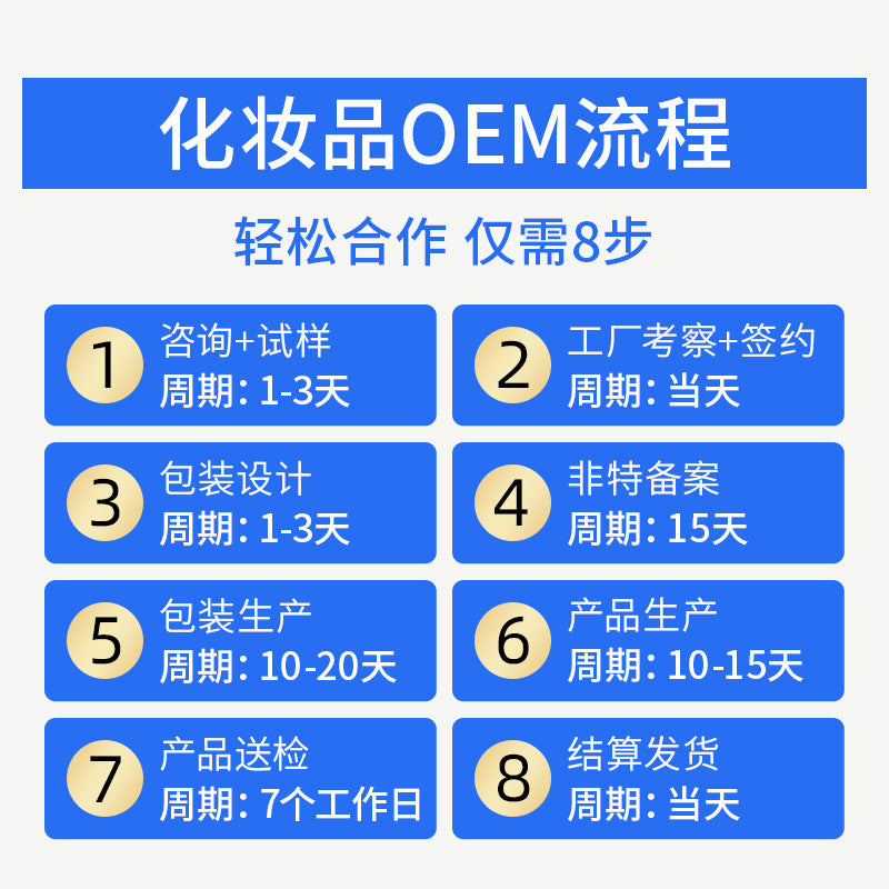 Labeling oem Anti-Hair Loss Hair Growth Shampoo and Conditioner Set Manufacturer Anti-Dandruff Oil Control Custom Processing