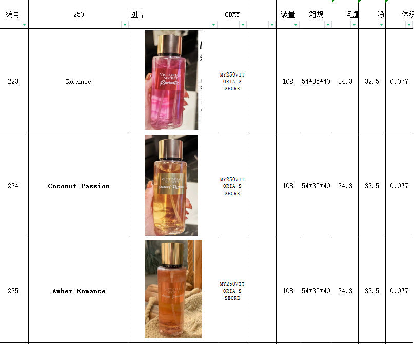Cross-border Trade Factory Wholesale Victoria's Secret Victoria's Secret Perfume Body Lotion