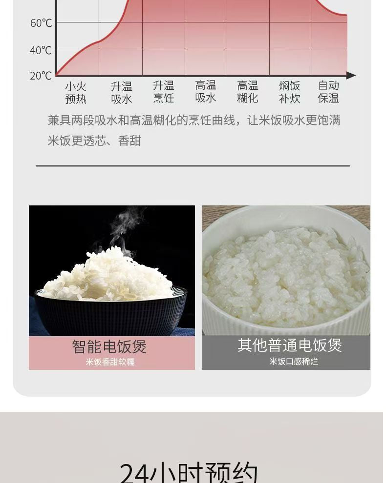 New smart home rice cooker non-stick pan 5L Large capacity multifunctional rice cooker gift wholesale manufacturer