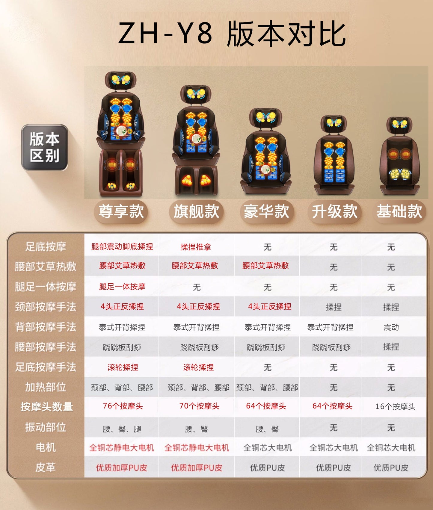 Massage Chair Seat Home Shoulder Neck Massager Neck Back Waist Full Body Electric Massager Multi-Function