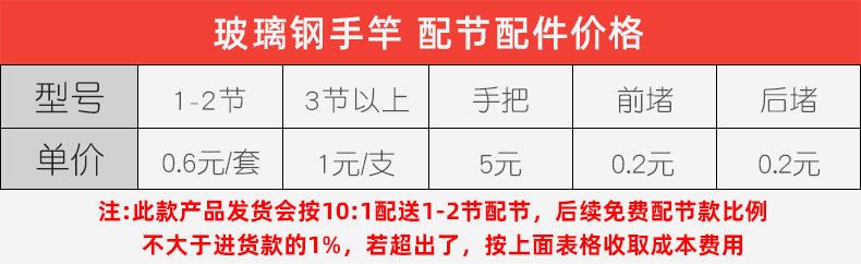 Cheap Fiberglass Hand Rod Wholesale Six Fishing Gear Fishing Rod Hand Rod Fishing Rod Set Fishing Gear Stream Rod Fishing Rod