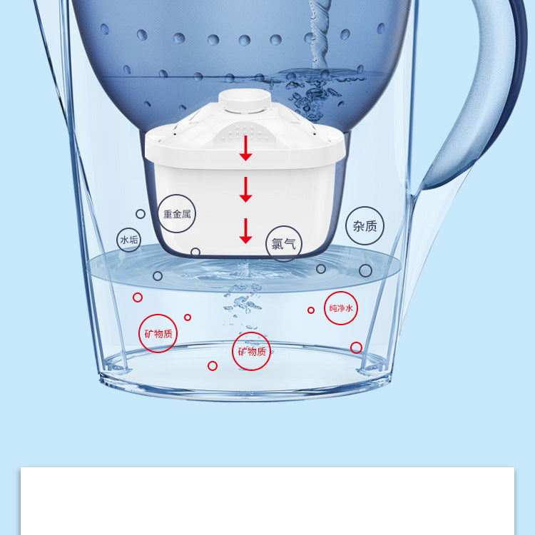 Factory direct sales Water Purifier Bottle Kitchen Household Water Purifier Activated Carbon Water Filter Pitcher Water Filter Dropshipping