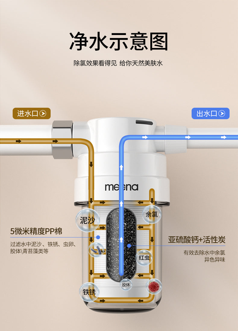 Free Shipping Mi Na Water Purifier Filter Kitchen Household Faucet Tap Water Direct Drinking Ultrafiltration Pre-filter Water Purifier