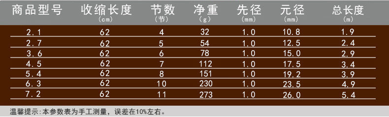 Cheap Fiberglass Hand Rod Wholesale Six Fishing Gear Fishing Rod Hand Rod Fishing Rod Set Fishing Gear Stream Rod Fishing Rod