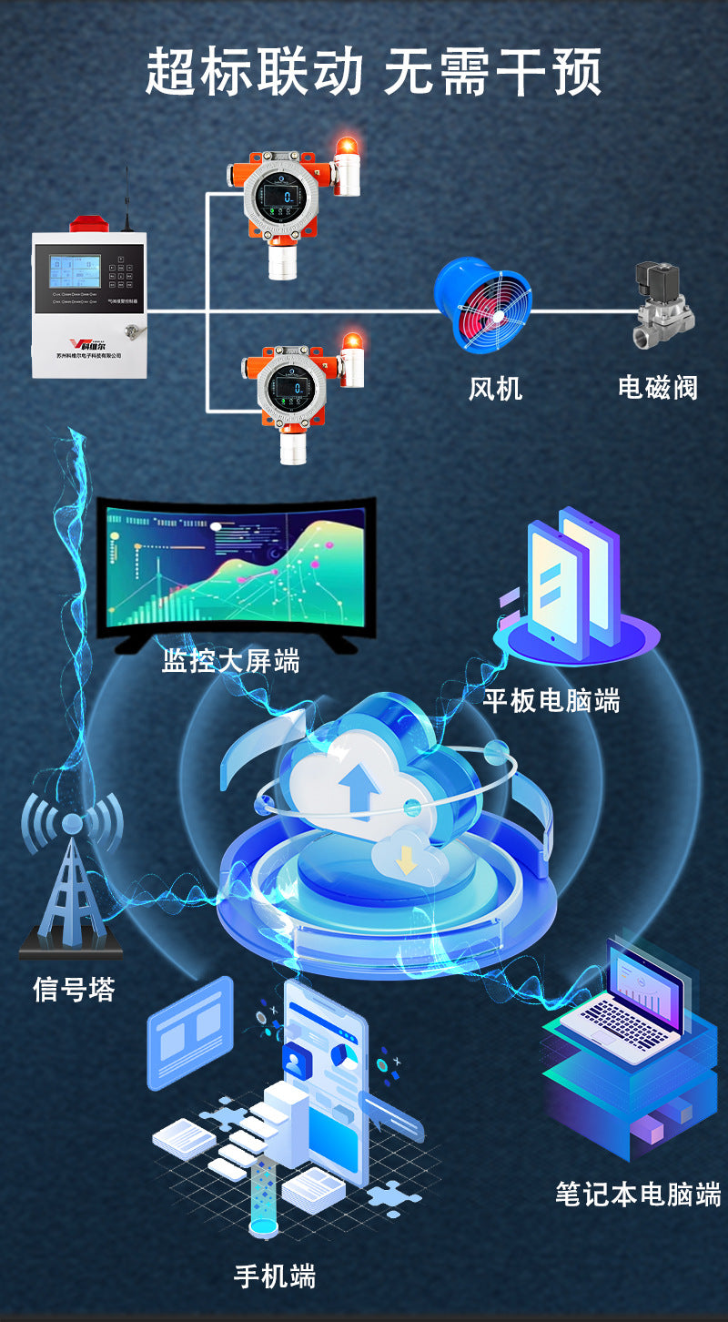 Industrial and Commercial Carbon Monoxide Carbon Dioxide Oxygen Ammonia Gas Alarm Toxic Gas Detector with Complete Qualifications
