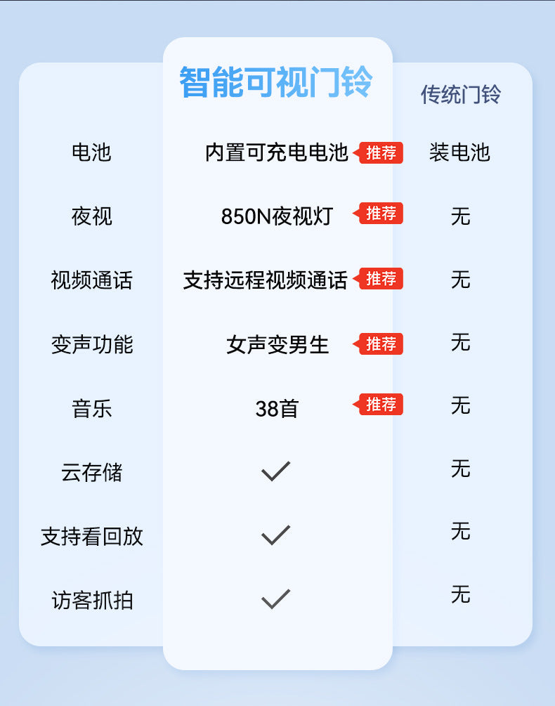 M9Low Power Consumption tuya Visual Doorbell WiFi Wireless HD Smart Home Intercom Bell Tuya Cross-Border
