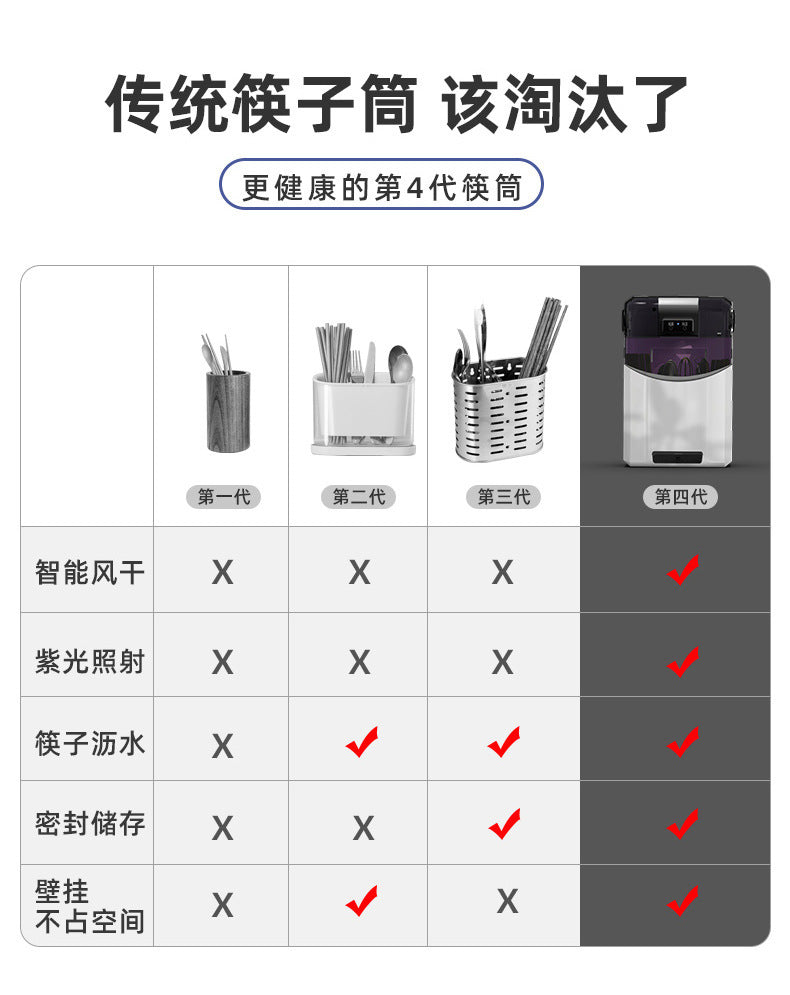 Disinfection Chopstick Holder Dustproof Wall-mounted Chopstick Storage Box Household Disinfection Drying No-drill Smart Chopstick Basket