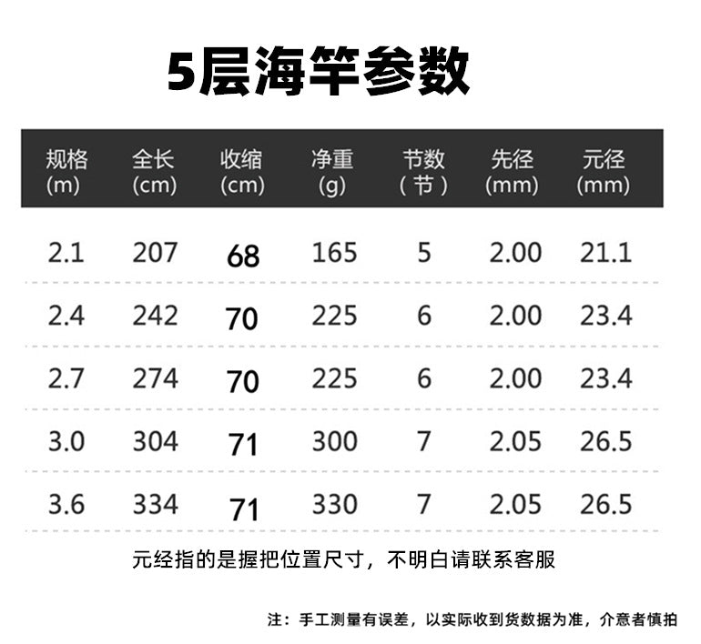 Sea Rod Fishing Rod Wholesale Long Casting Rod Fishing Rod Sea Rod Full Set Fishing Rod Set Fishing Gear Fishing Rod Cross-Border Fishing Gear Meter