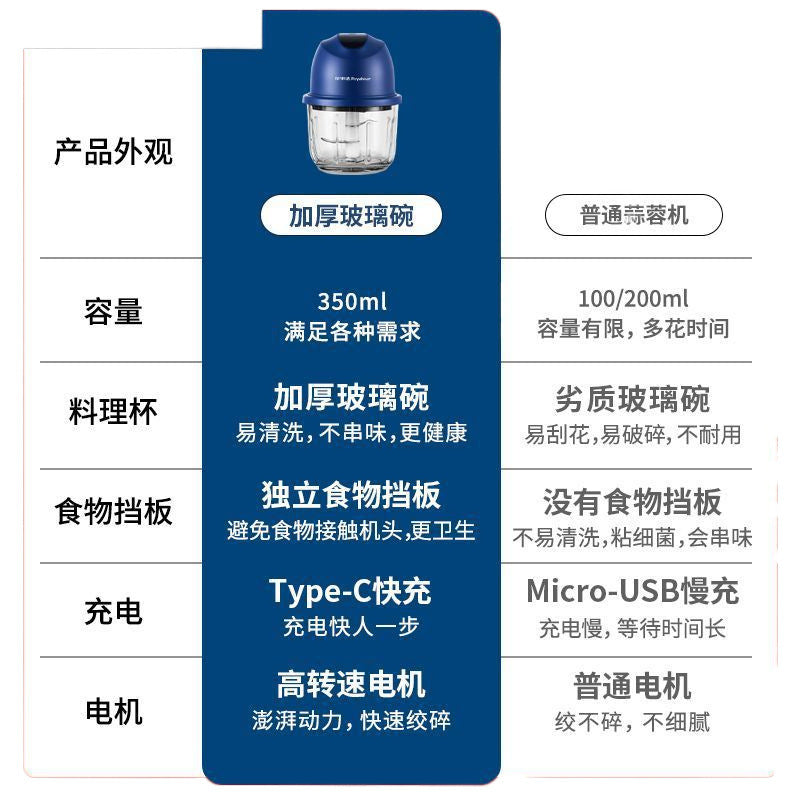 Meat Grinder Household Small Wireless Charging Model Food Processor Electric Mixer Kitchen Supplies Meat Grinder Garlic Grinder AliExpress