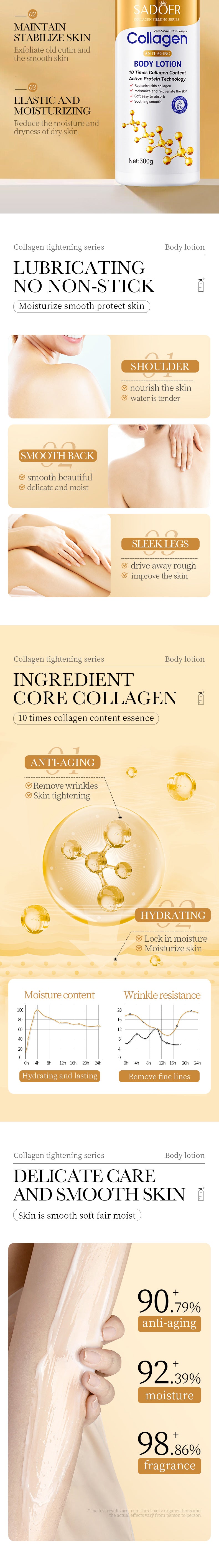 Full English Collagen Body Lotion300g SADOER Moisturizing, refreshing, and hydrating cross-border wholesale