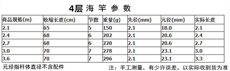Sea Rod Fishing Rod Wholesale Long Casting Rod Fishing Rod Sea Rod Full Set Fishing Rod Set Fishing Gear Fishing Rod Cross-Border Fishing Gear Meter