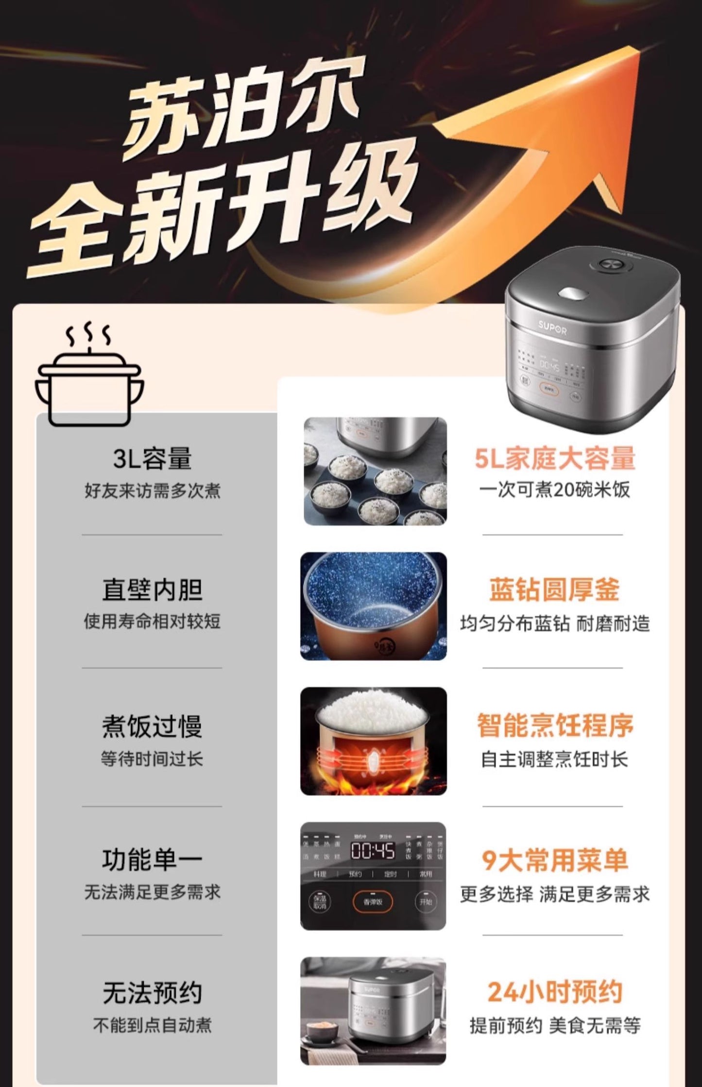 Supor Rice Cooker5L Large Capacity Household Intelligent Multi-Functional Rice Cooker Blue Diamond Thick Boiler50FC0054