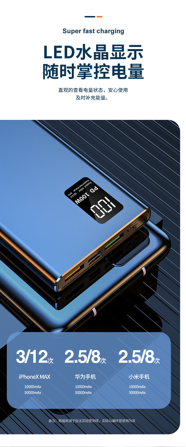 3C Authentication100W Super Fast Charge Power Bank20000mAh Large Capacity Two-Way Fast Charging Custom Power Bank