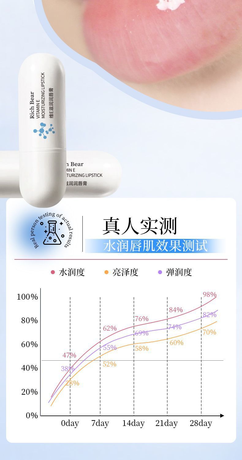 Rich Bear White Tube Wei E Moisturizing Lip Balm Autumn and Winter Anti-Dry Crack Moisturizing Light Lip Lines Brightening Moisturizing Lip Oil Cream