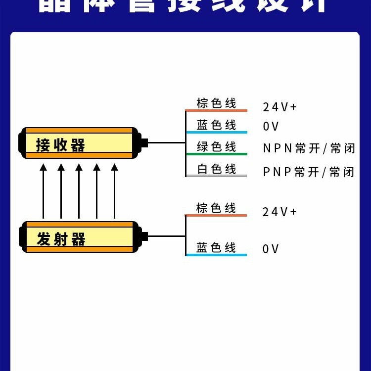 Safety Grating Light Curtain Infrared Ray Detector3Universal Distance Protection Grating Sensor for Automation