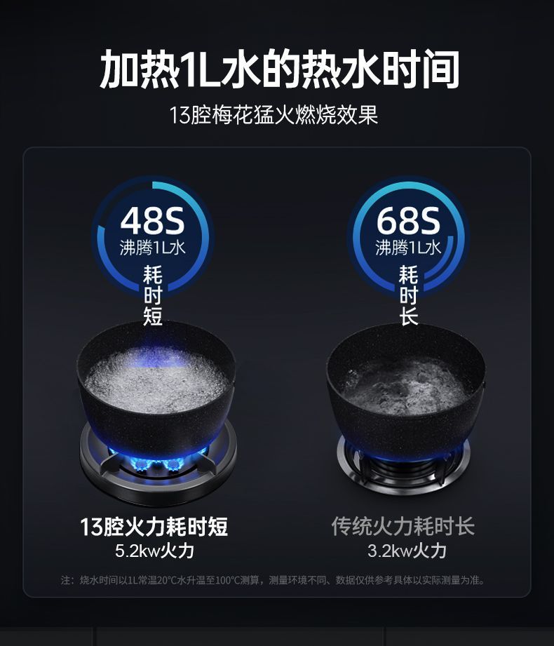 Gas Stove Single Burner Household High Heat Energy-Saving Stove Built-in Countertop Dual-Use Timer Gas Stove Tempered Glass