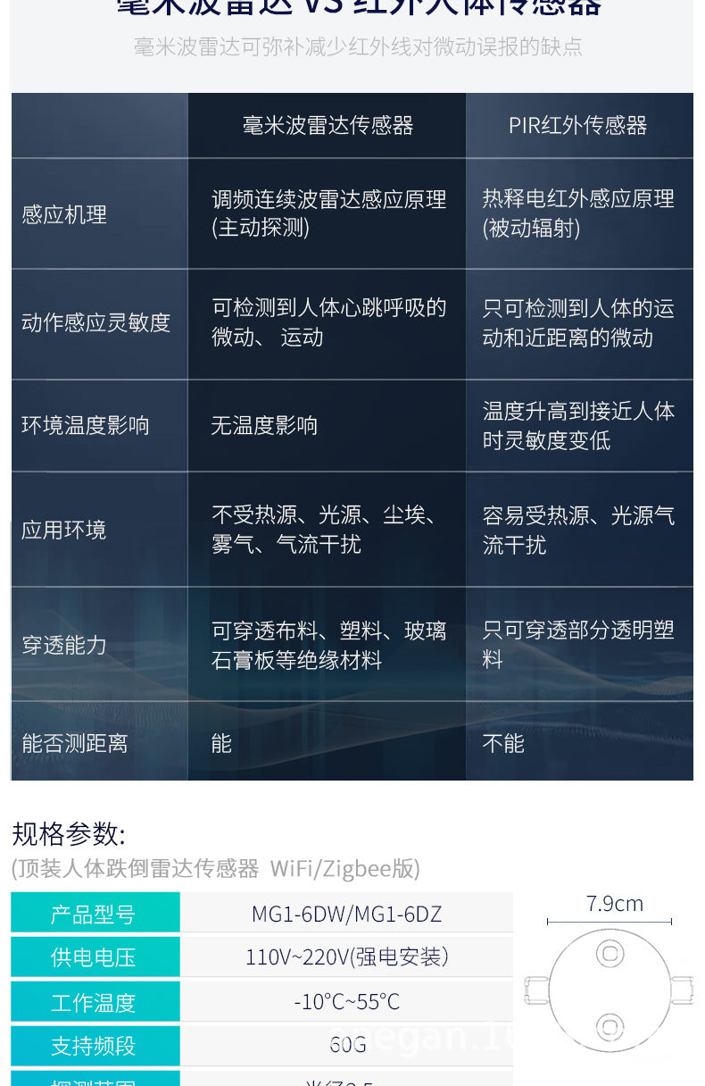 60G Elderly Anti-Fall Alarm Monitor Millimeter Wave Radar Presence Sensor Intelligent Induction Detector