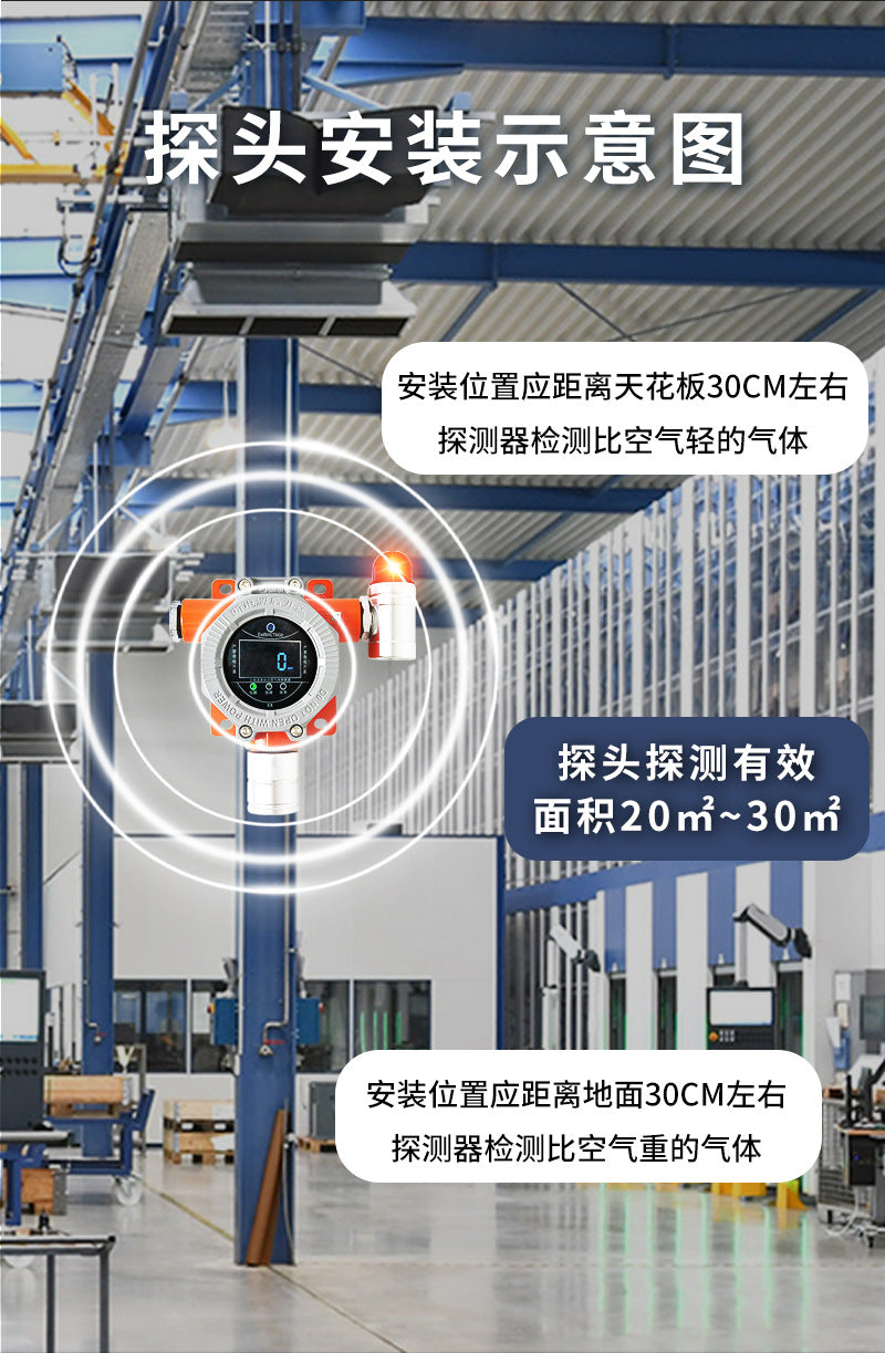 Industrial and Commercial Carbon Monoxide Carbon Dioxide Oxygen Ammonia Gas Alarm Toxic Gas Detector with Complete Qualifications