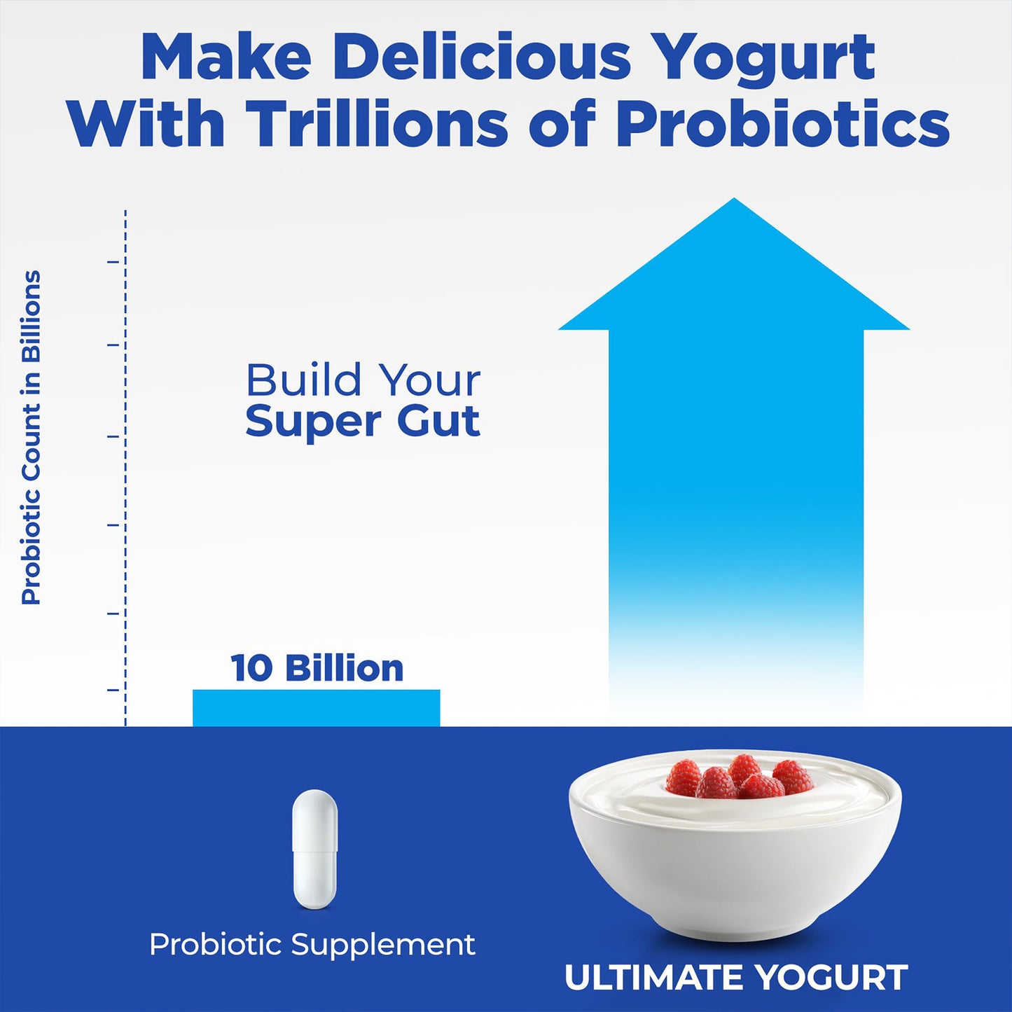 Two Cup Yogurt Maker2L Jam Ice Cream Machine Pudding Breakfast Machine Homemade Yogurt Fermentation Machine YOGURT MAKER