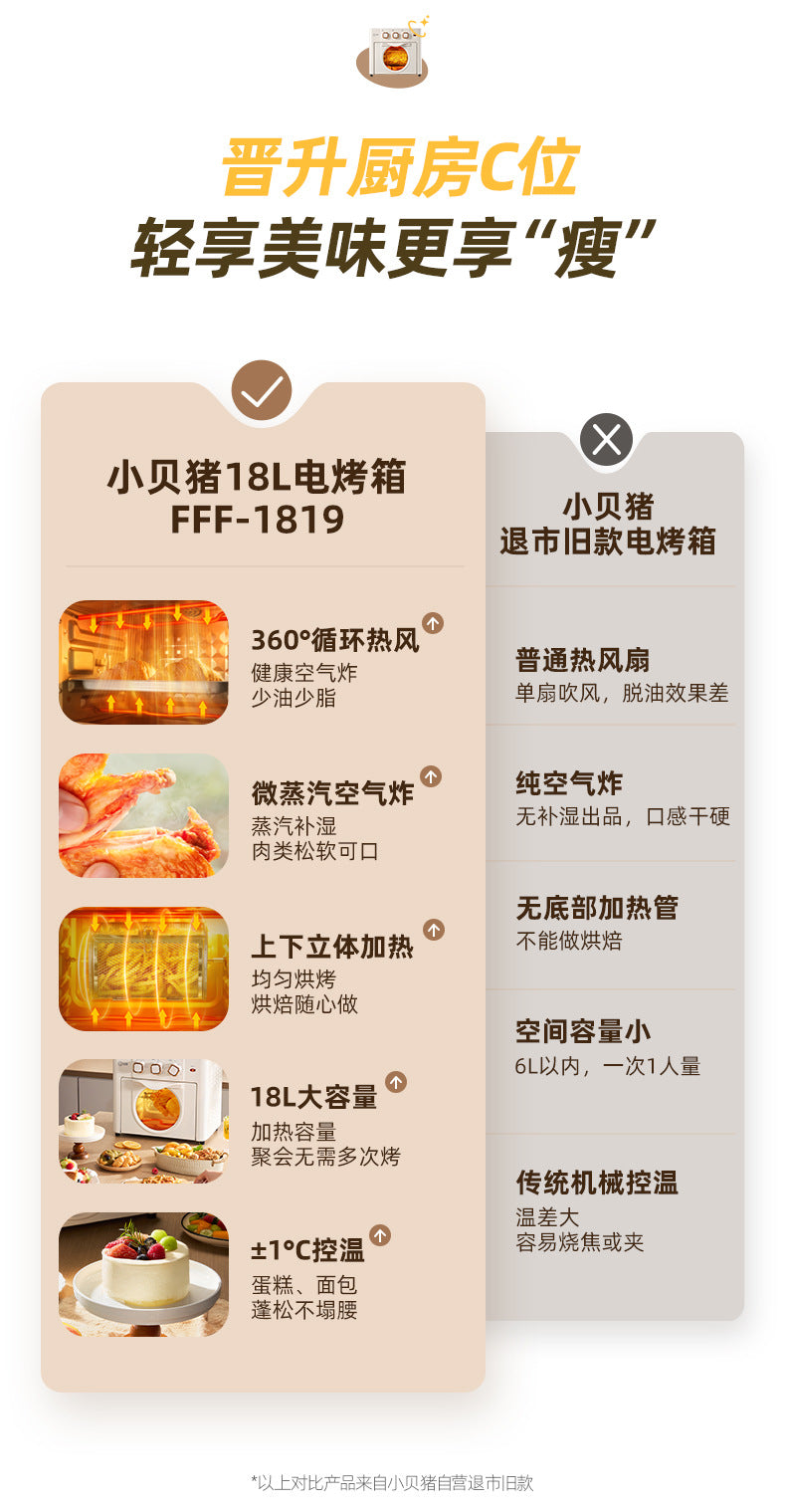 Xiaobei Pig Electric Oven for Home Use18Large Capacity Multifunctional Air Fryer Oven 2-in-1 Gift Wholesale