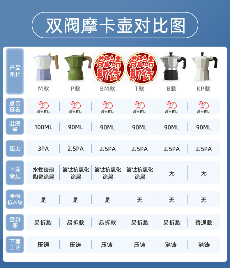 Moka Pot Home Use Small Coffee Pot Coffee Brewing Set Double Valve Hand Brew Pot Espresso Extraction Italian Coffee Machine