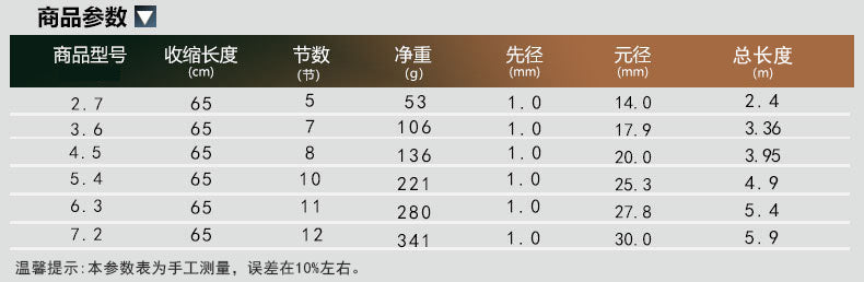 Cheap Fiberglass Hand Rod Wholesale Six Fishing Gear Fishing Rod Hand Rod Fishing Rod Set Fishing Gear Stream Rod Fishing Rod
