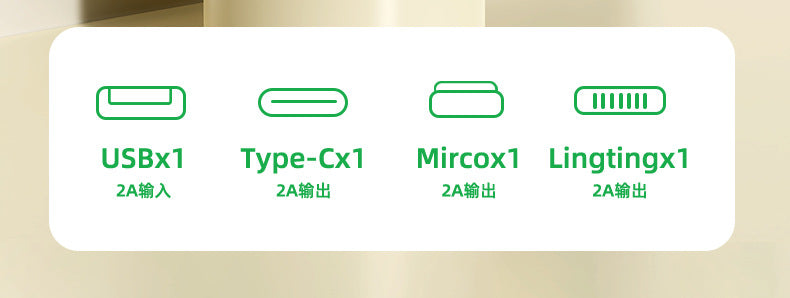 Cross-border wholesale mini power bank3c Authentication20000mAh Large Capacity Power Bank Gift Printing logo