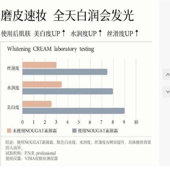 NOUGAT英国进口身体素颜霜美白防水不沾衣身体乳190g可代发保湿