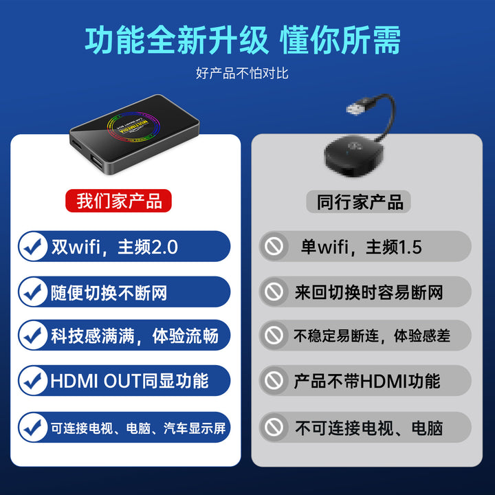 Car Play to HDMI Video Adapter – Dual WiFi Wireless Car Play Screen Projector