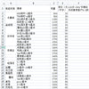 水晶绒地垫客厅卧室通用可机洗防滑TPR底30图案可选（支持定 制）