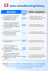 Customized Advertising Poster 1600mm×960mm (LxH) Outdoor